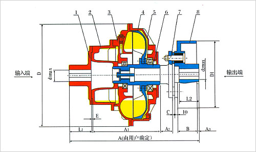 YOXVEZ型液力偶合器